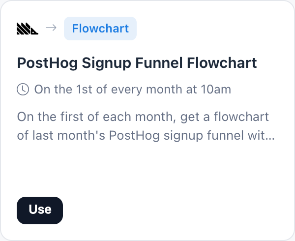 PostHog Signup Funnel Flowchart automation template