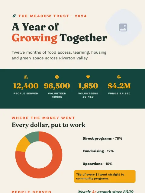 Annual Report Highlights
