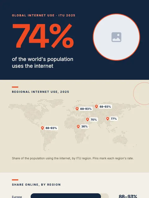 Global Internet Access