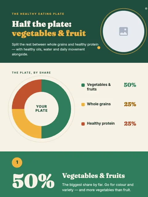 Healthy Eating Plate