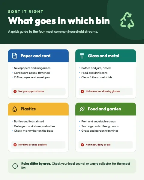 Recycling Bin Sorting Guide