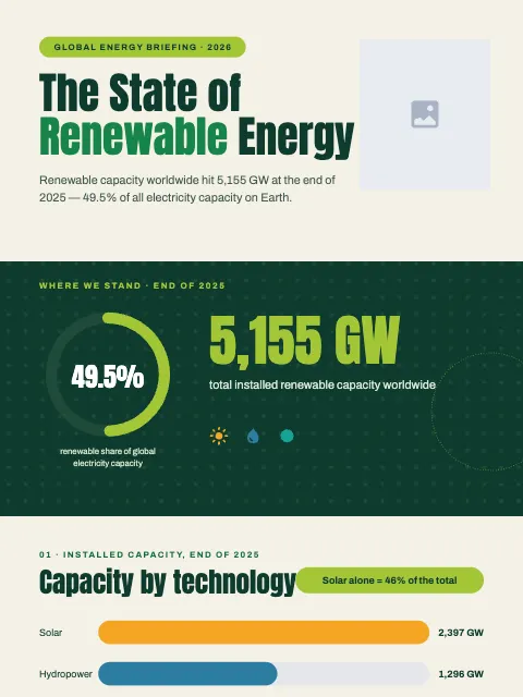 Renewable Energy 2026