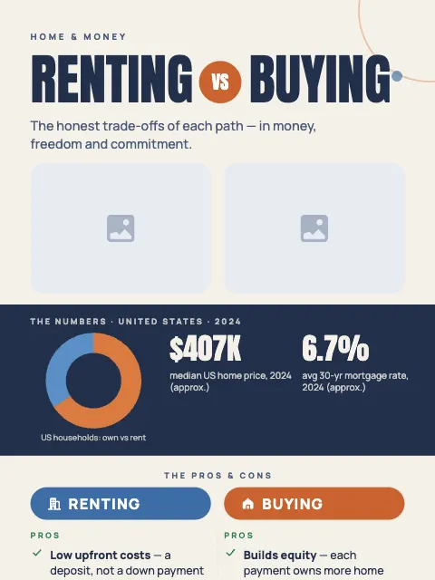 Renting vs Buying