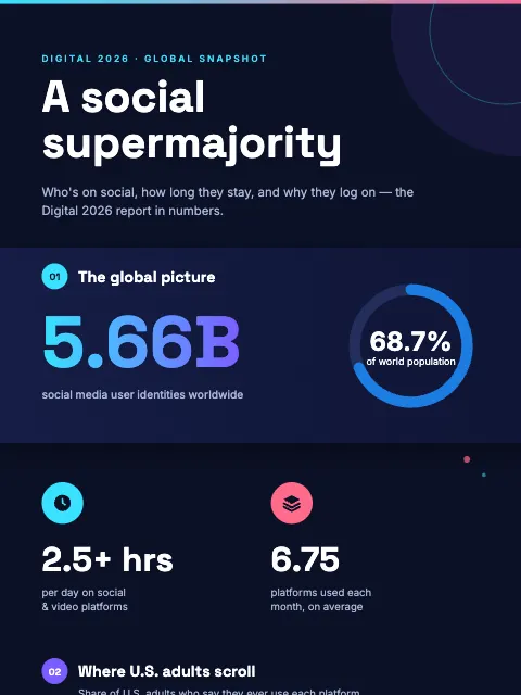 Social Media 2026