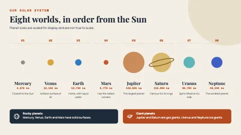 Solar System Planets Guide