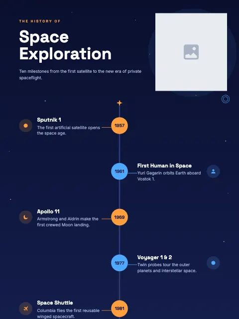 Space Exploration Timeline