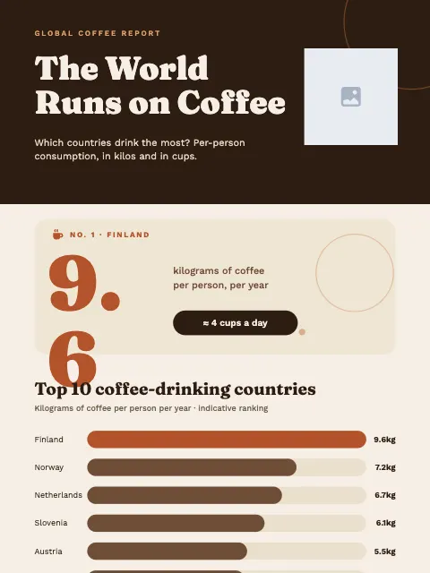 World Coffee Consumption