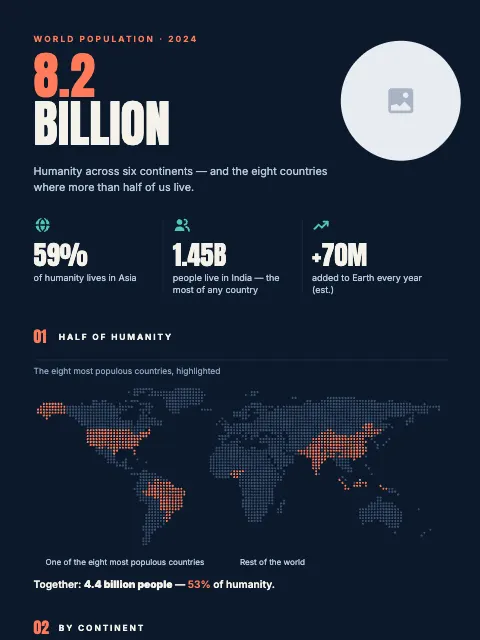 World Population Map