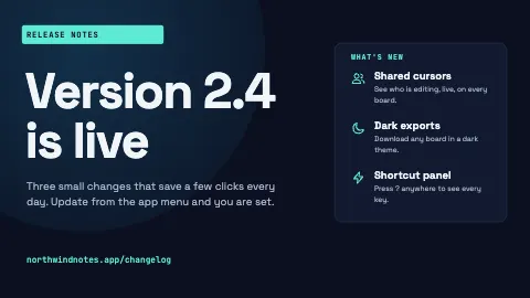 Product Changelog Update