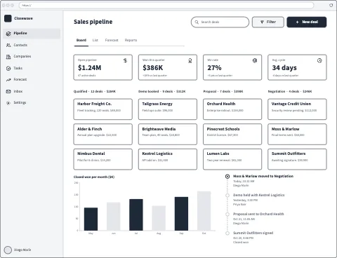 Sales Pipeline Board
