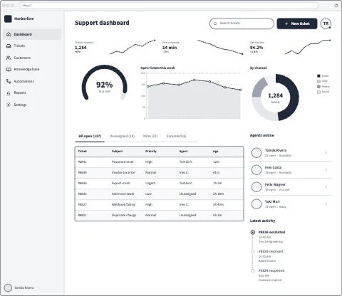 Support Helpdesk Dashboard