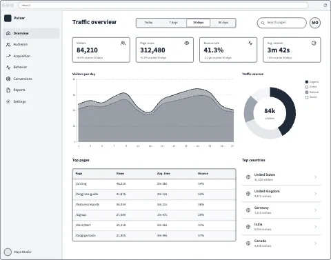Web Analytics Overview