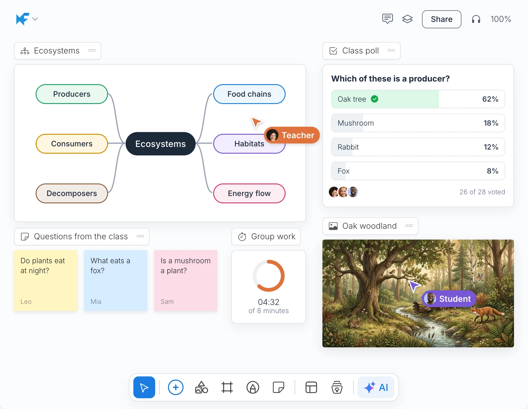 A MockFlow lesson board on ecosystems with a mind map, a class poll, a picture, student questions on sticky notes and a group work timer