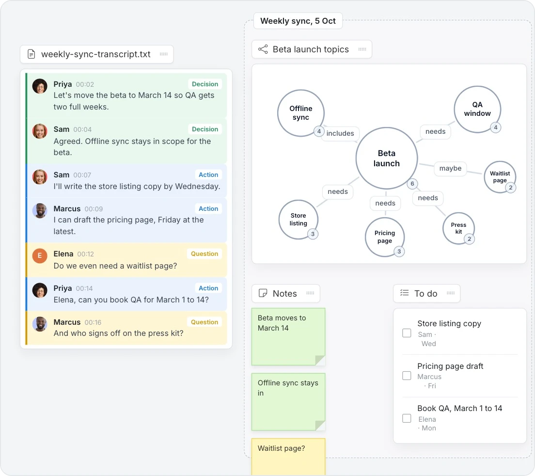 A weekly sync transcript beside the knowledge graph, sticky notes and to do list Mida built from it
