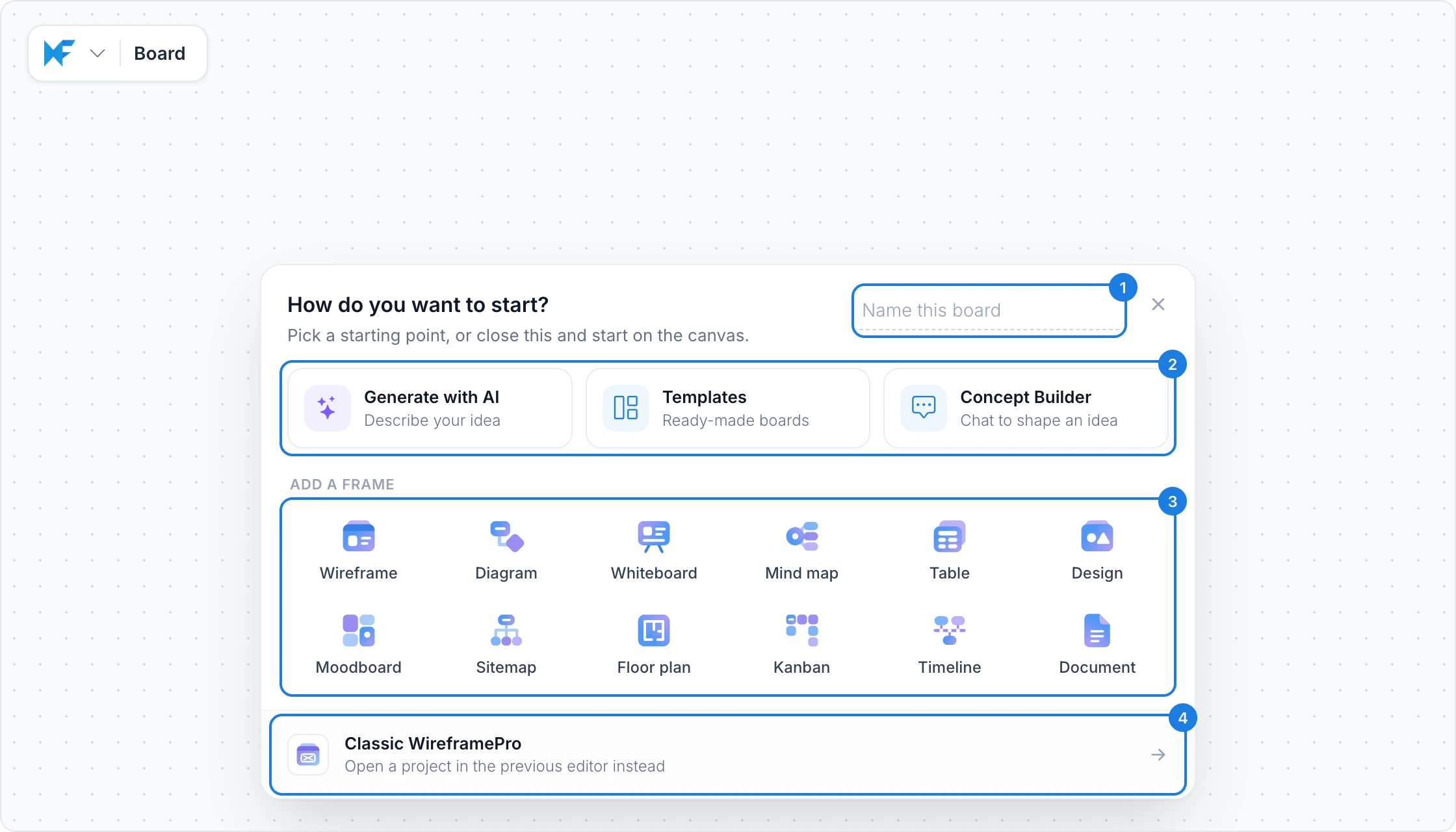 The How do you want to start panel on a new board, with the board name field, Generate with AI, Templates and Concept Builder, the Add a frame list and Classic WireframePro