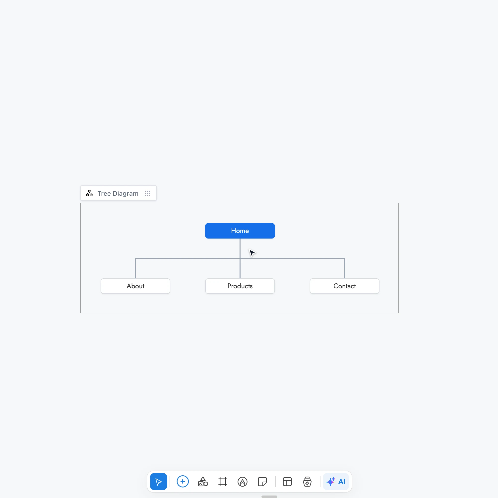 Generating a dental clinic website sitemap with AI in a SiteMap/Org/Tree frame