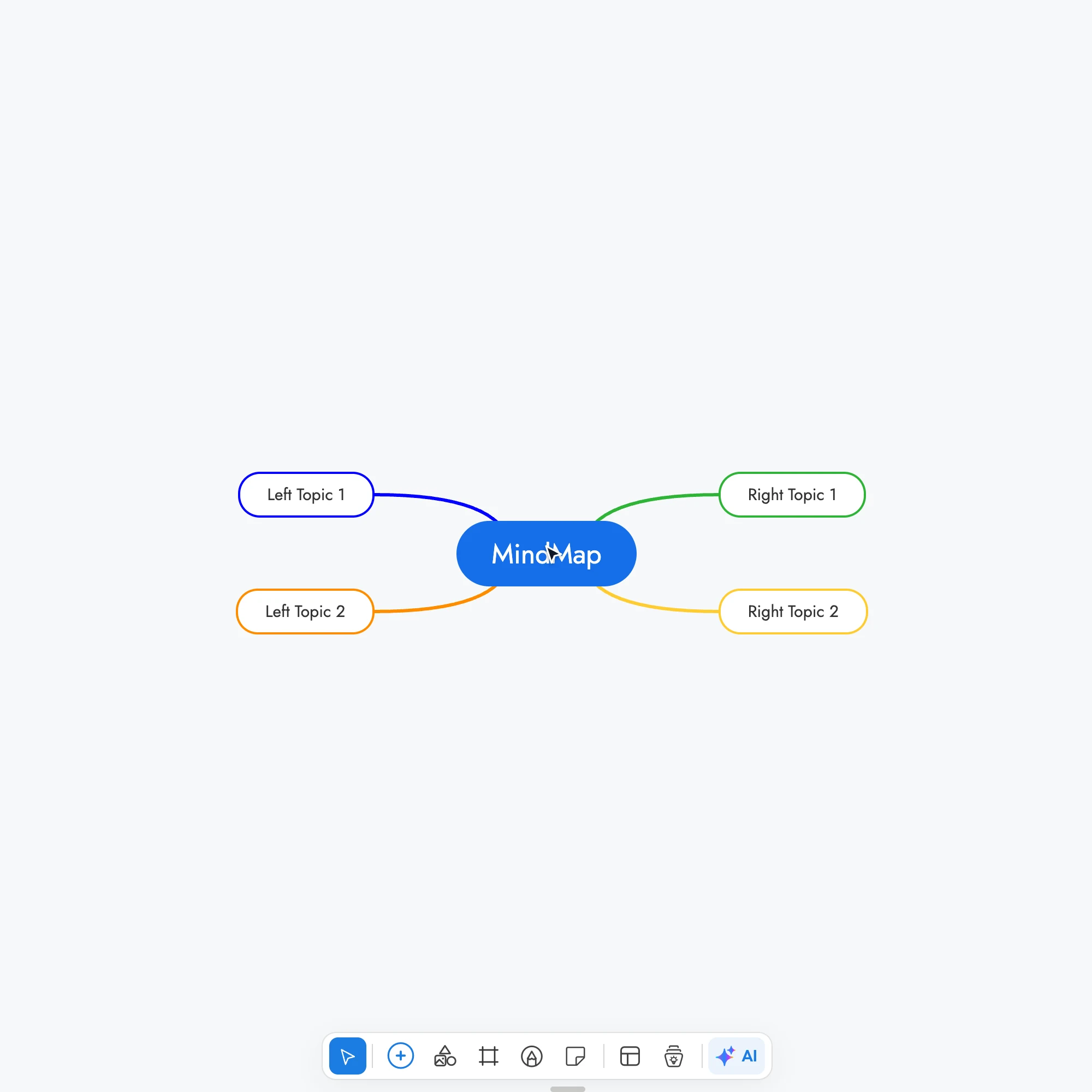 Generating a bakery launch plan mind map with AI
