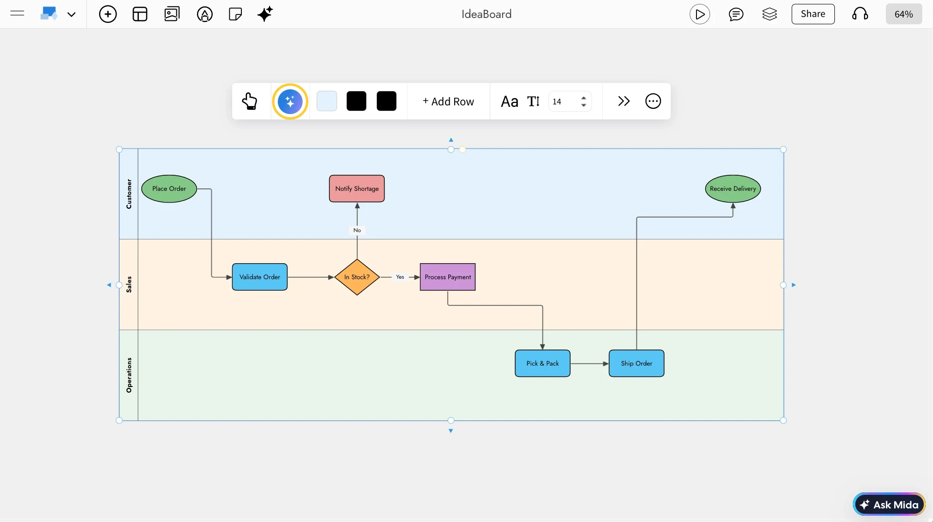 Generating Swimlane with AI - MockFlow IdeaBoard