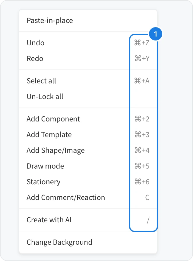 The right-click menu on the empty canvas, with the column of shortcuts next to Undo, Redo, Select all, Add Component, Add Template, Add Shape/Image, Draw mode, Stationery, Add Comment/Reaction and Create with AI numbered
