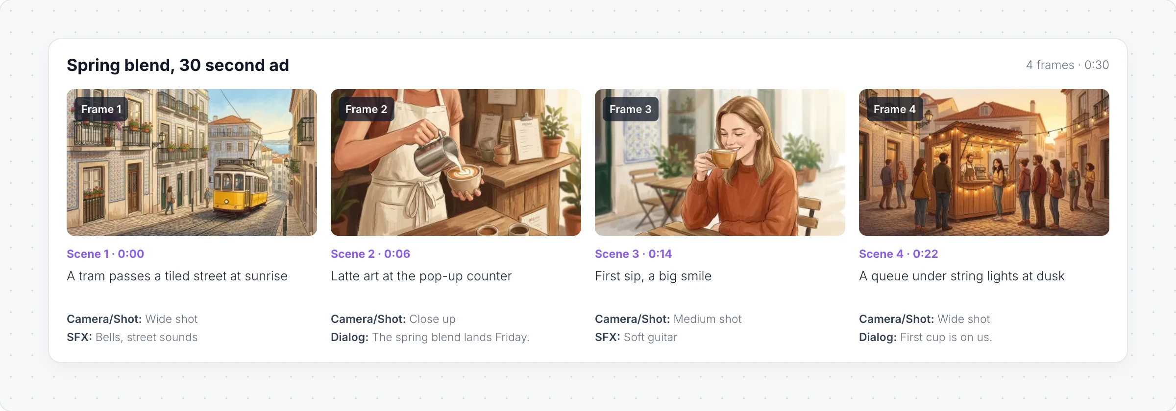 A storyboard for a 30 second coffee ad with four frames, each with a picture, a scene number and time, a description, the camera shot and the dialog or sound