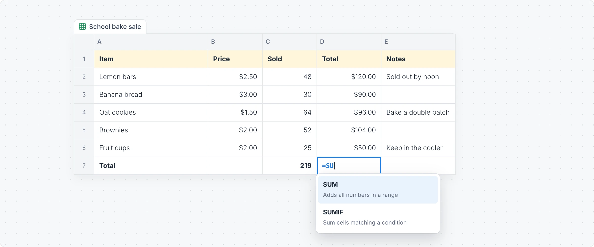 A Bake sale spreadsheet with prices, items sold and totals, and a SUM formula being typed in the total cell with formula suggestions