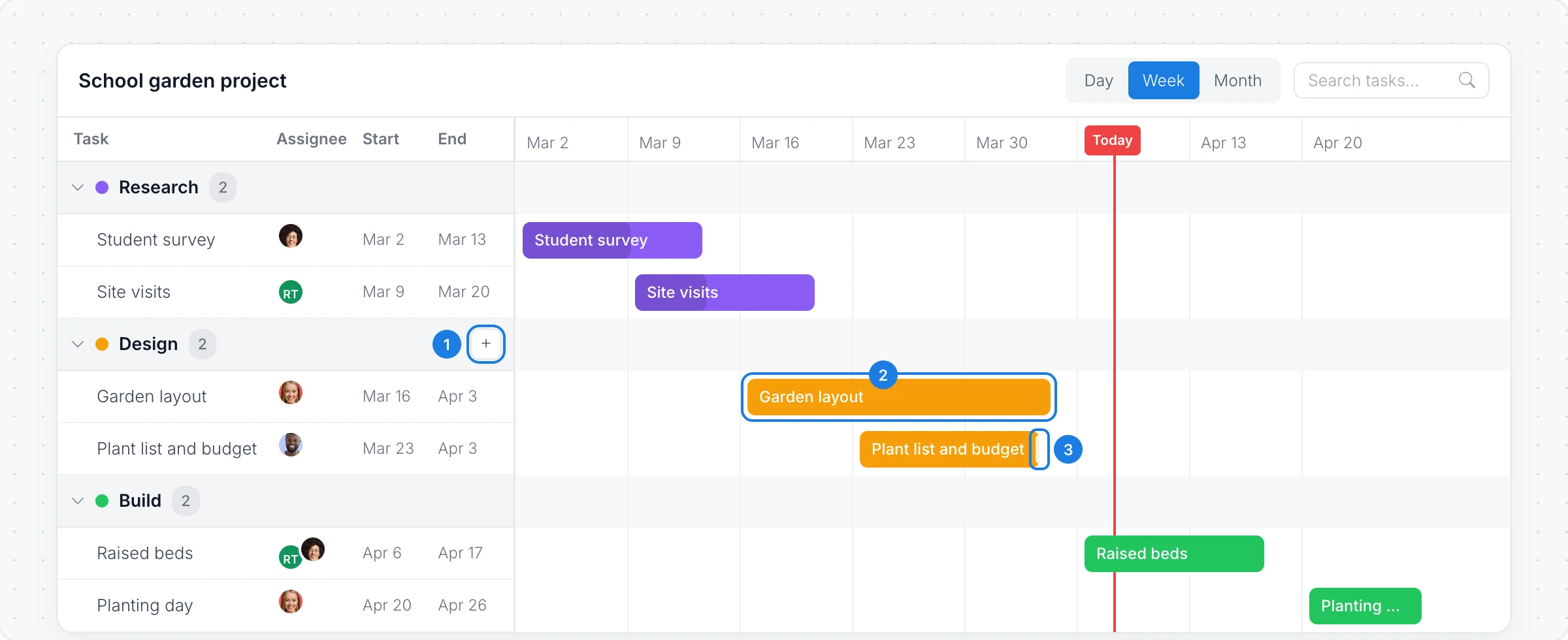 A Gantt chart with numbered markers on a group's Add task button, a task bar and the end of a task bar