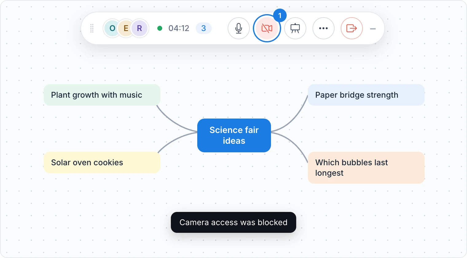 A meeting on a mind map board, with the camera button marked and the Camera access was blocked message