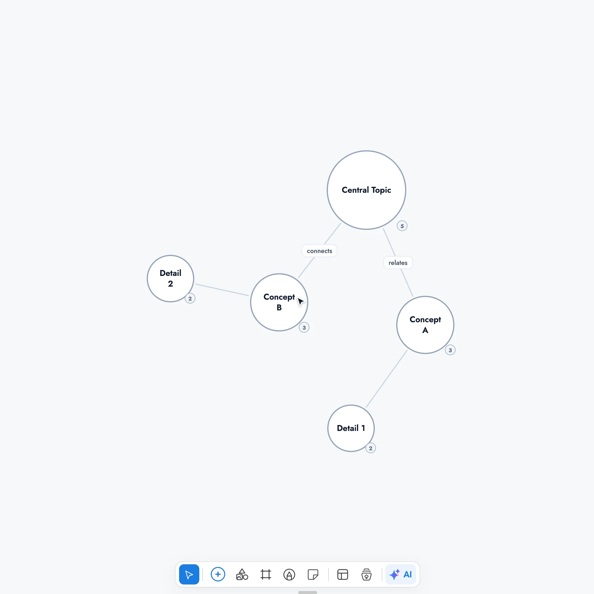 Generating a renewable energy knowledge graph with AI