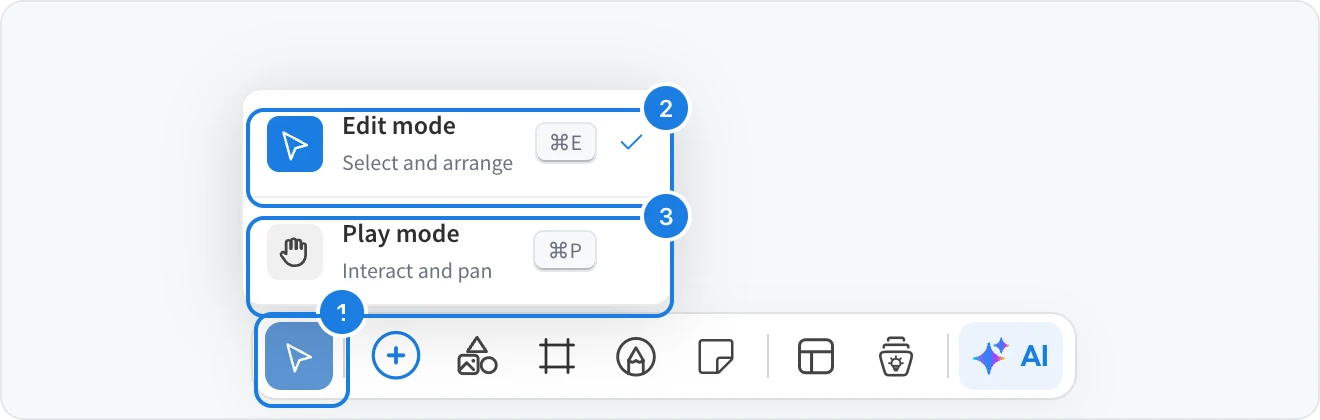 The mode picker open above the tool bar, with the mode button, Edit mode and Play mode numbered