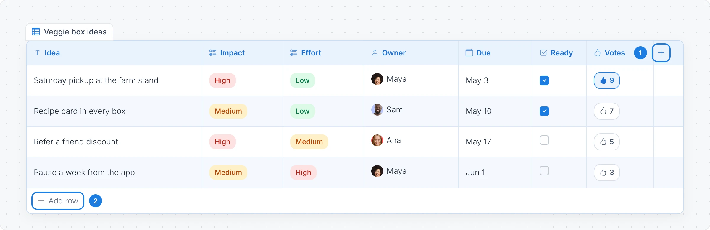 The same table with numbered markers on the Add field button in the header and Add row at the bottom