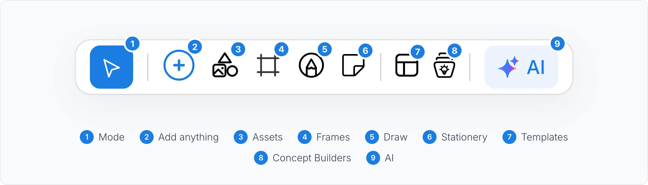 The board tool bar with each tool numbered from 1 to 9