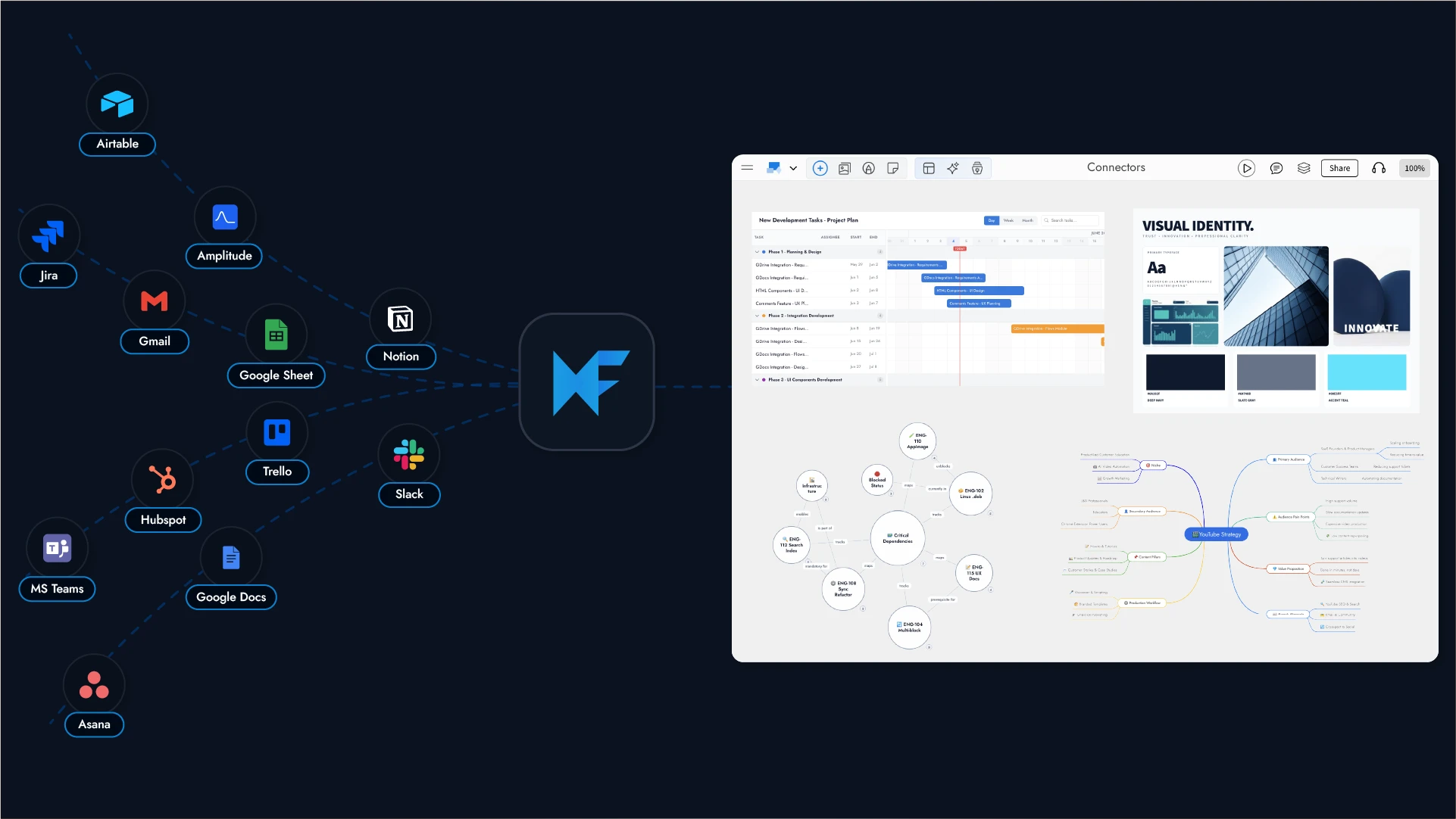 New! MockFlow Board Connectors: Brainstorm your data from tools like Slack, Jira, Notion, GitHub... 