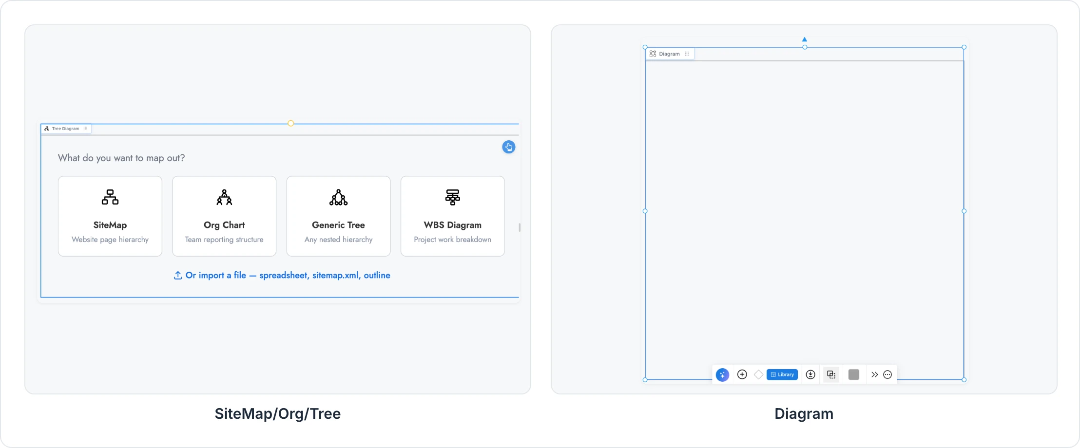A new SiteMap/Org/Tree frame asking What do you want to map out, beside a new empty Diagram frame with its toolbar
