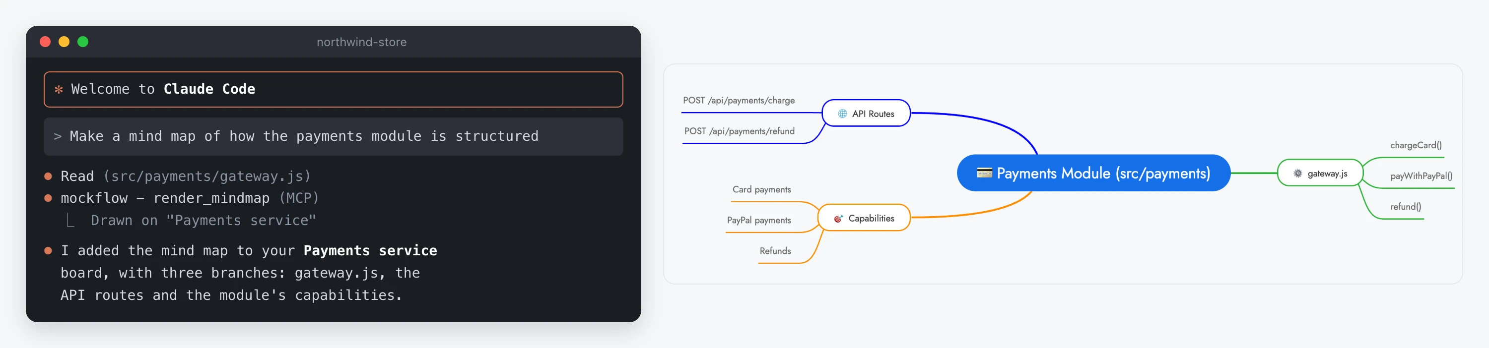 On the left, a Claude Code session in the northwind-store project: the request Make a mind map of how the payments module is structured, then Claude reading src/payments/gateway.js and drawing on the Payments service board. On the right, the mind map Claude drew on the MockFlow board, with branches for the API routes, capabilities and gateway.js
