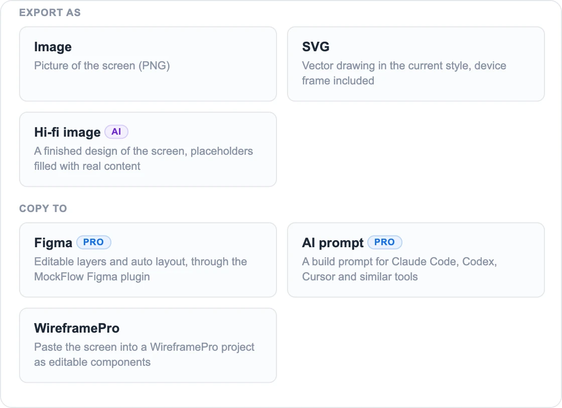 The Export Wireframe dialog with Export as options Image, SVG, Hi-fi image and JSON, and Copy to options Figma, AI prompt and WireframePro