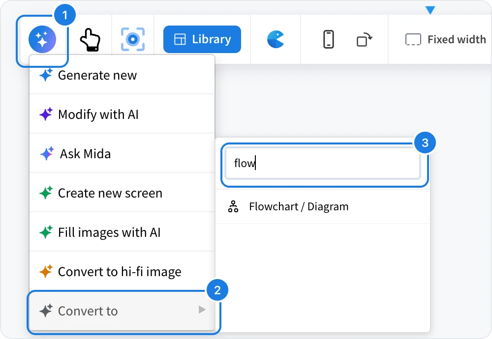 The AI menu of a wireframe with the Convert to list open and filtered to Flowchart; AI, Convert to and the search box numbered