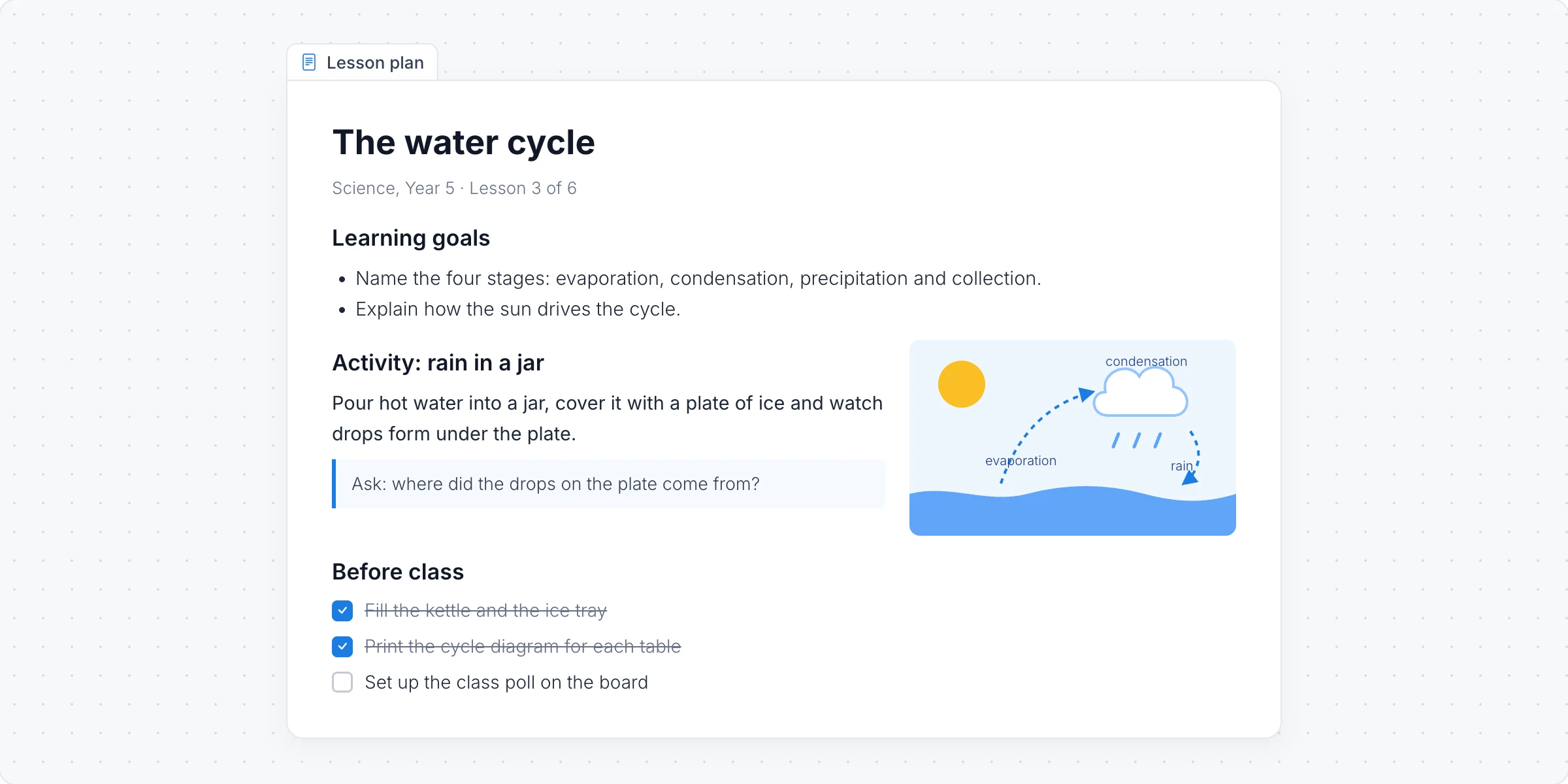 A Lesson plan document for a science class on the water cycle, with headings, a bullet list, a highlighted question, a water cycle diagram and a checklist