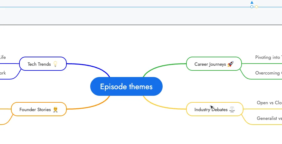 Choosing the Candy theme and then the Blueprint theme for the Episode themes mind map