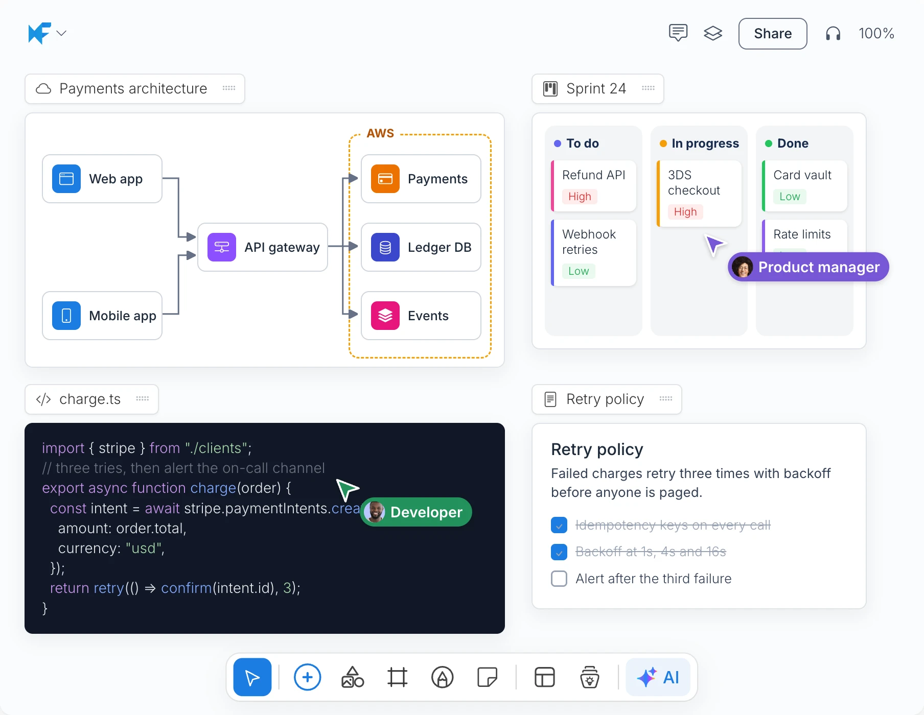 A MockFlow board for a payments service with a cloud architecture diagram, a sprint kanban, a code block and a retry policy
