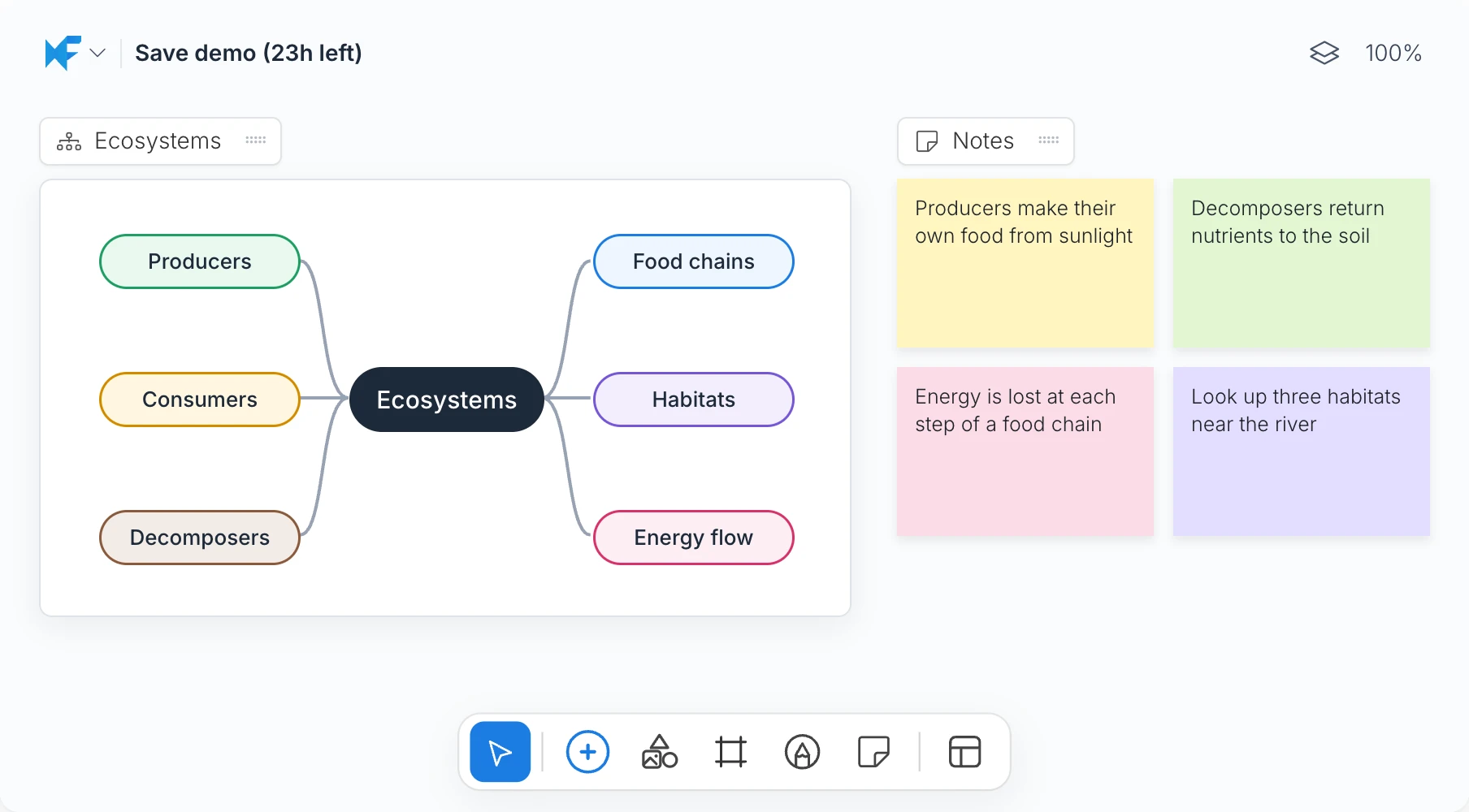 A MockFlow demo board with a mind map and sticky notes, its title showing the hours left before it is deleted