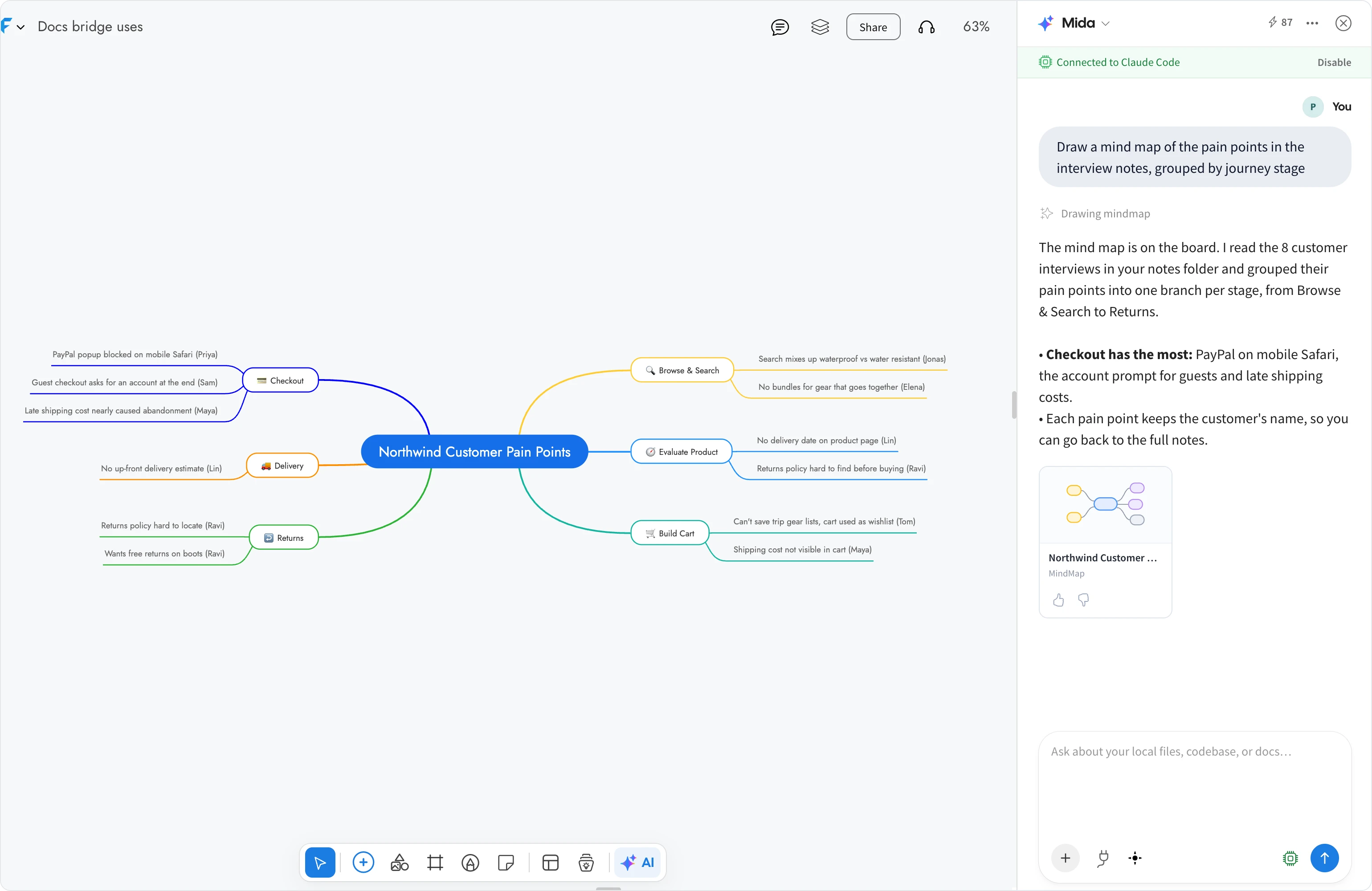 A mind map on a MockFlow board, drawn by Claude Code from customer interview notes in the shared folder, with the pain points customers mentioned grouped by journey stage. The Mida panel shows the request and the reply