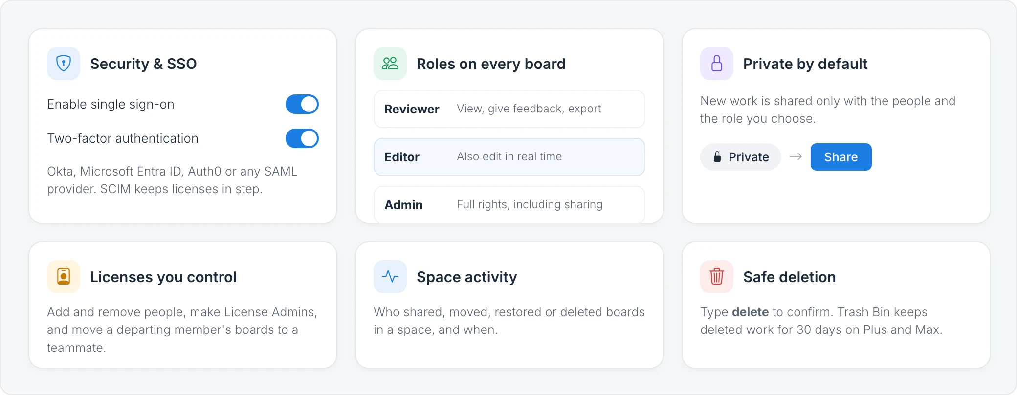 Controls for team admins: Security & SSO with Enable single sign-on and Two-factor authentication switched on; roles on every board (Reviewer, Editor, Admin); private by default; licenses you control; Space activity; and safe deletion
