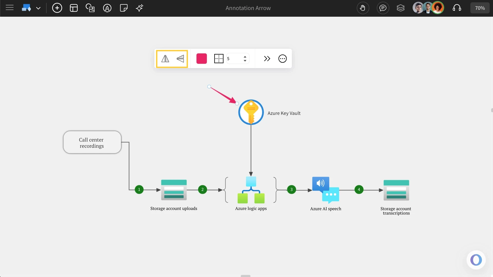 Changing Arrow directions - MockFlow IdeaBoard