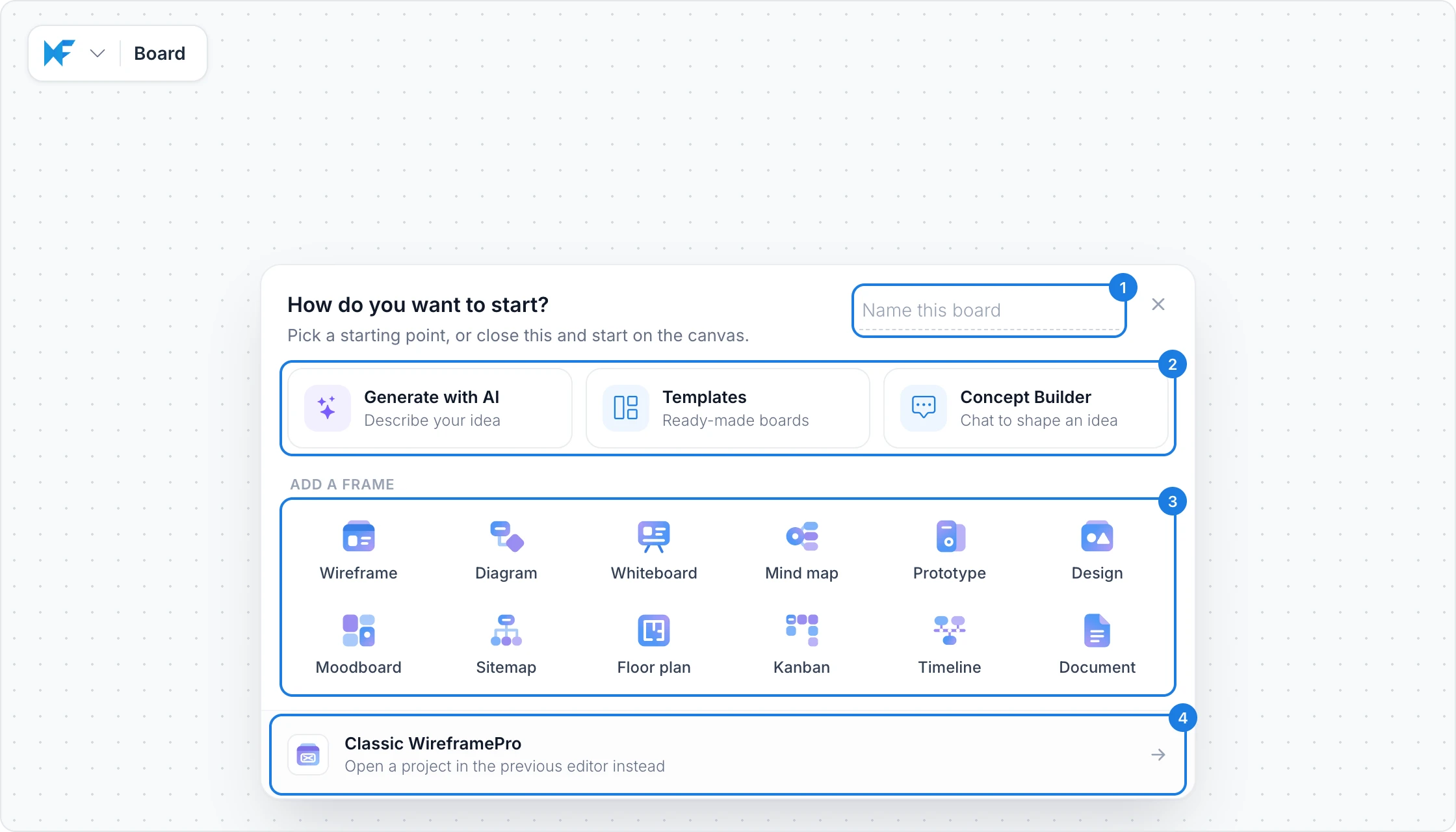 The How do you want to start panel on a new board, with the board name field, Generate with AI, Templates and Concept Builder, the Add a frame list and Classic WireframePro