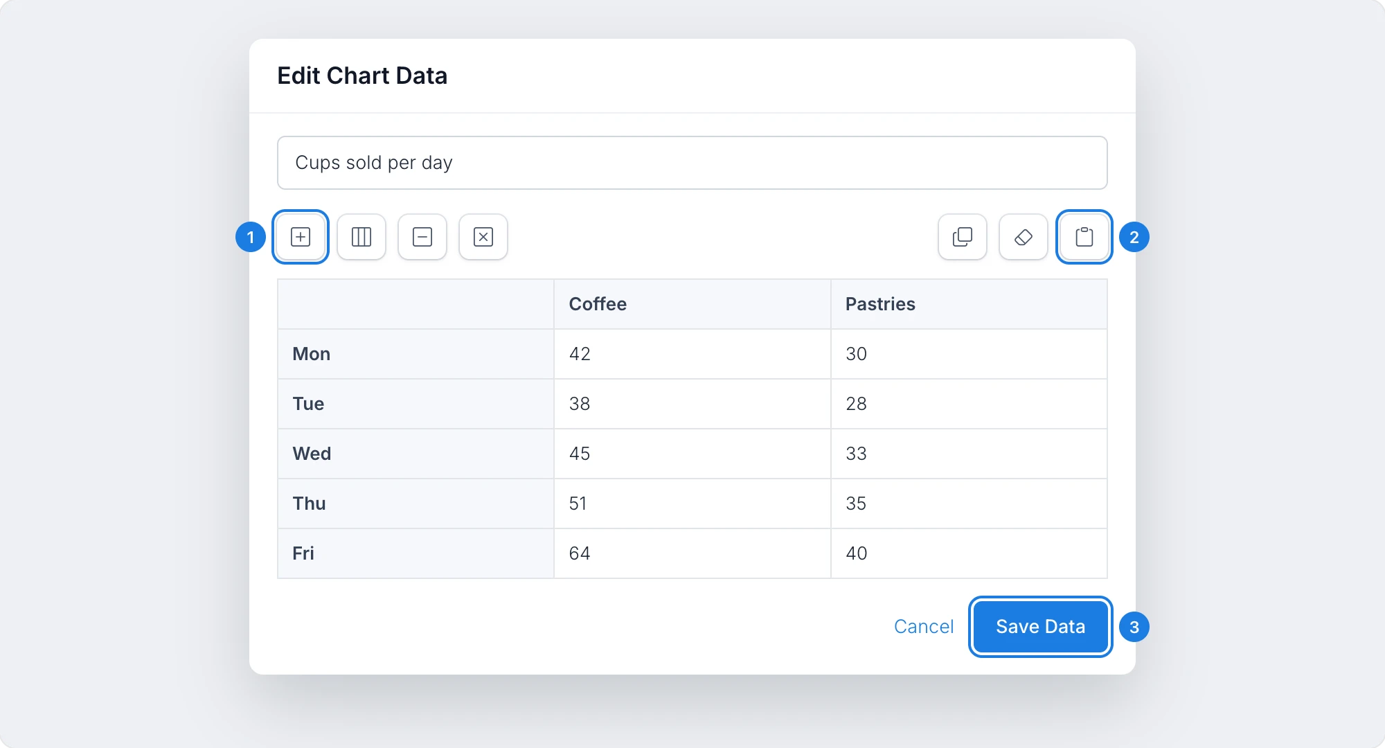The Edit Chart Data dialog with a grid of days and values, and numbered markers on Add Row, Paste data and Save Data