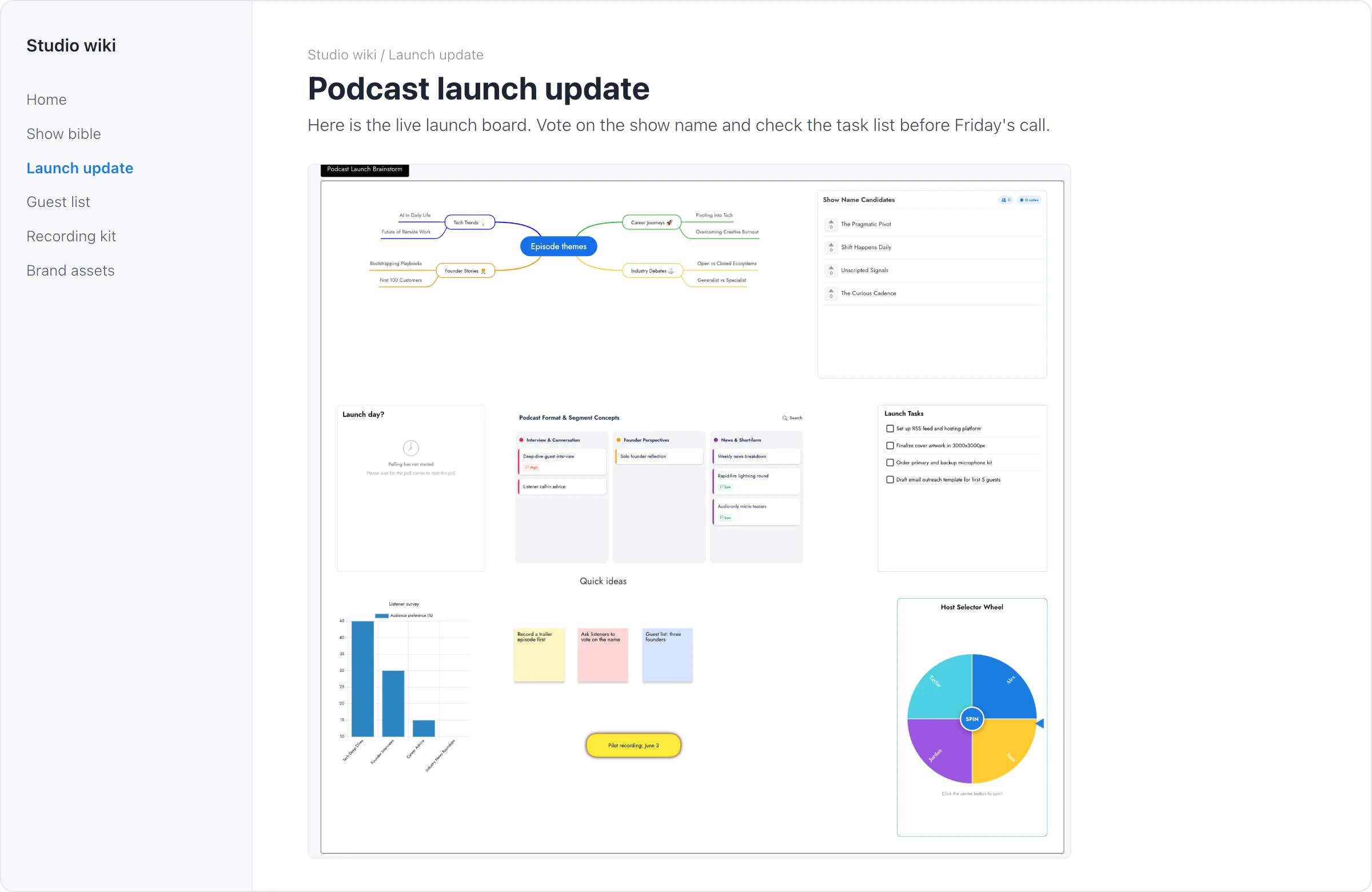 A podcast launch board embedded in a team wiki page