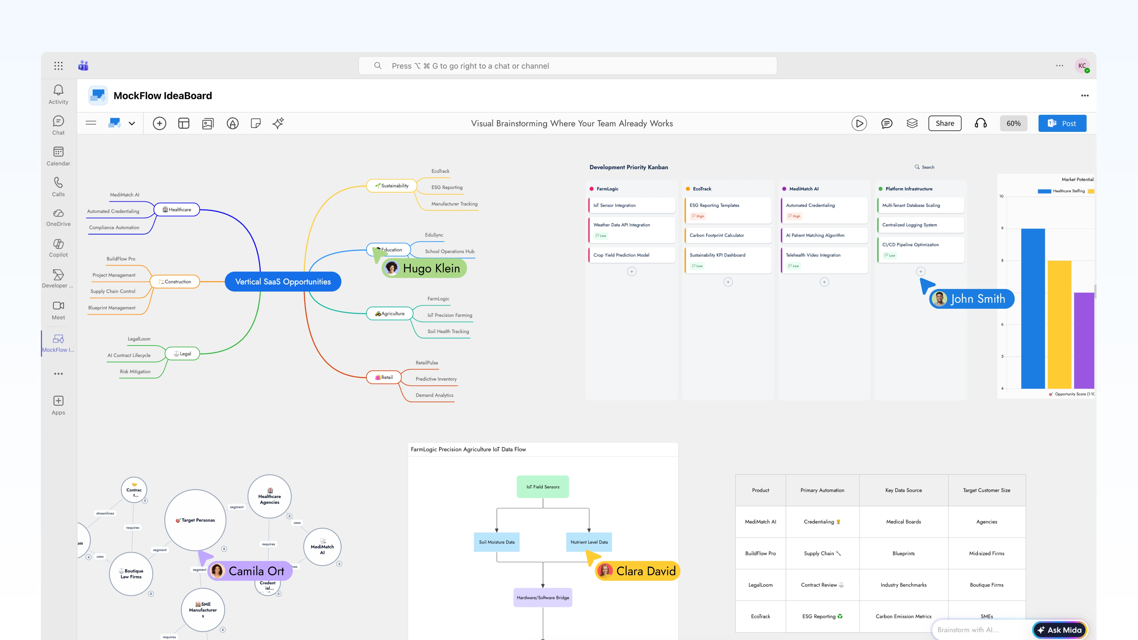 MockFlow Board for Microsoft Teams: Free AI-Powered Visual Collaboration inside MS Teams