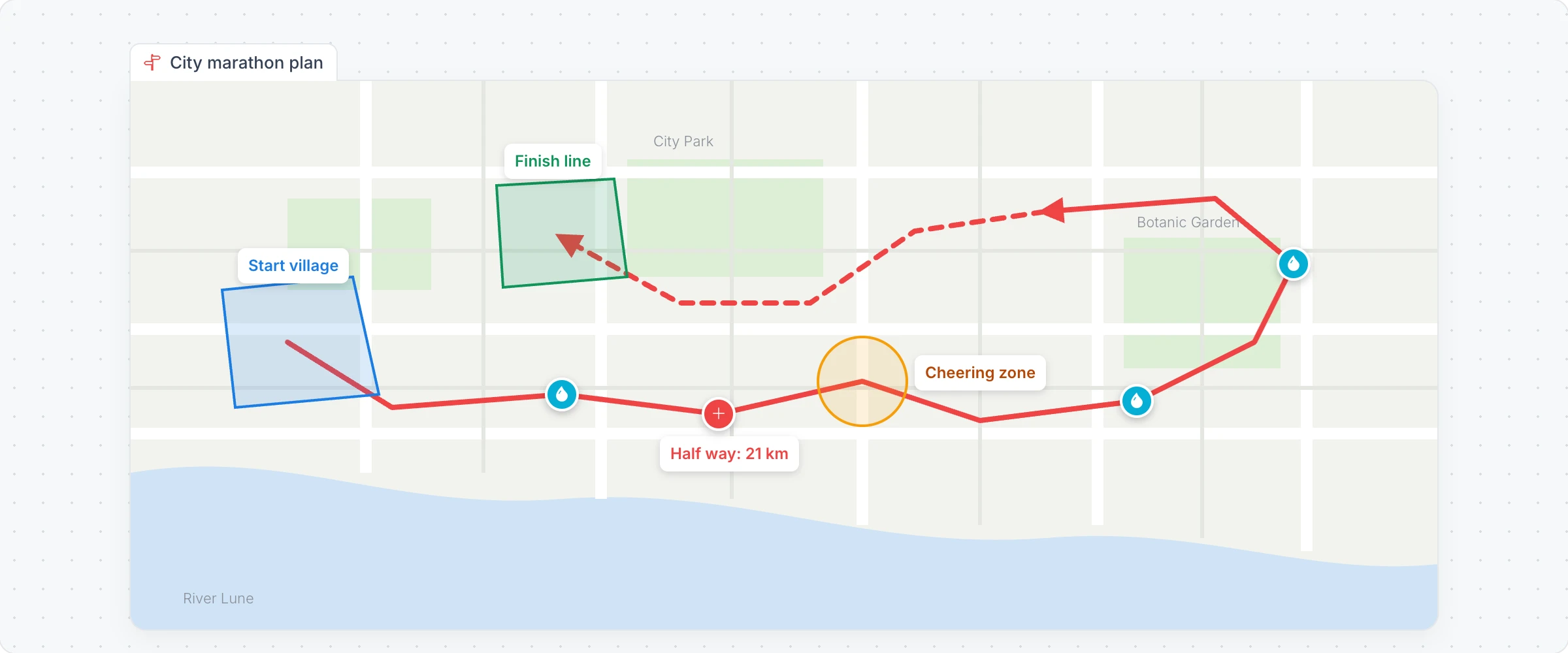 A City marathon plan on a strategy map with the route drawn as arrows, a dashed return leg, start and finish zones, a cheering zone circle, water station markers and labels