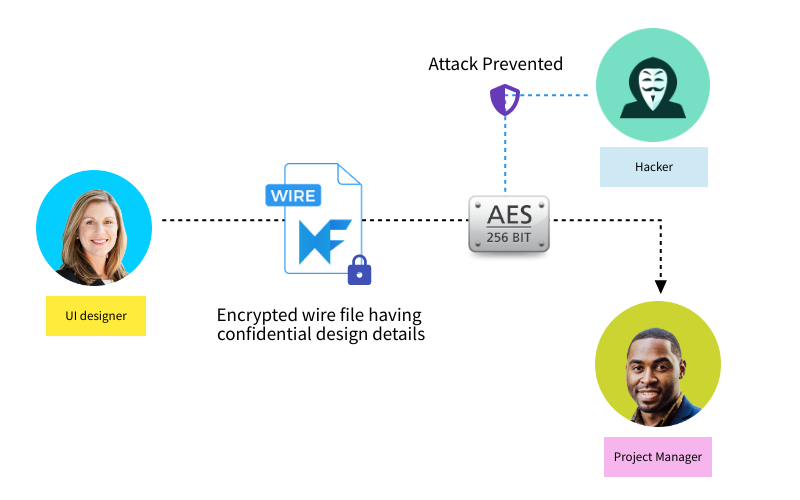 New! Safeguard .wire design files with password protection