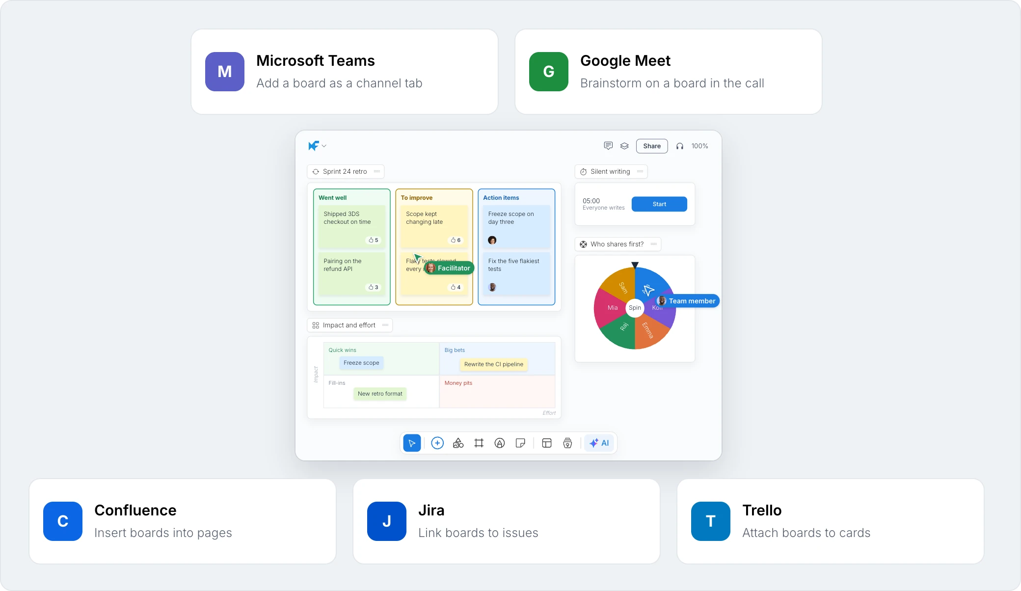 A team board in the middle, with Microsoft Teams, Google Meet, Confluence, Jira and Trello around it